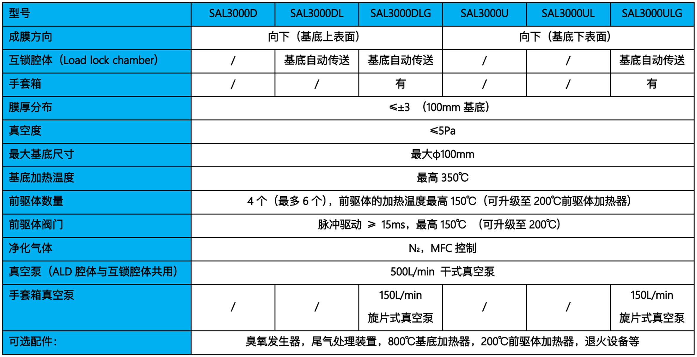 SAL-3000型號(hào)參數(shù).gif